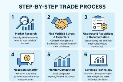 Enhance Your Sales Potential with Our Global Exporters